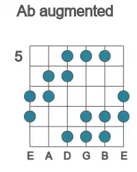 Guitar scale for augmented in position 5